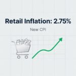a_Retail_inflation_at_